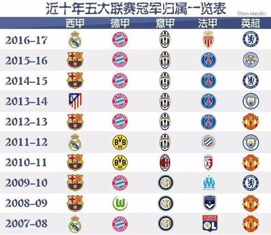 乐部夏季引